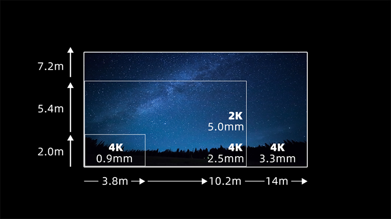 NG大舞台第四款自主知识产权LED影戏屏通过DCI认证